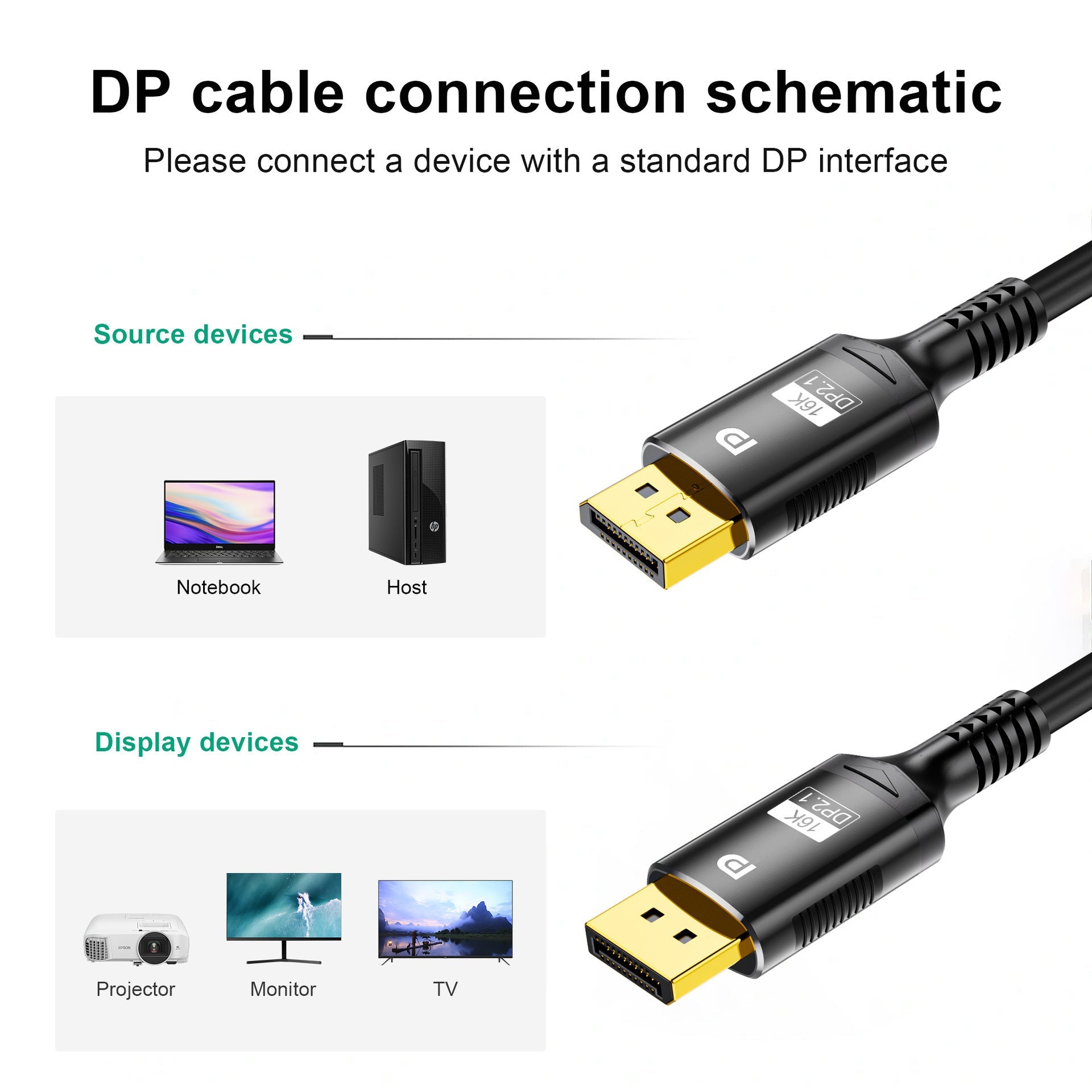 16 KDisplayPort21 DP Male To DP Male 16 K60Hz 8 K144Hz Knitted Belt DP14-00